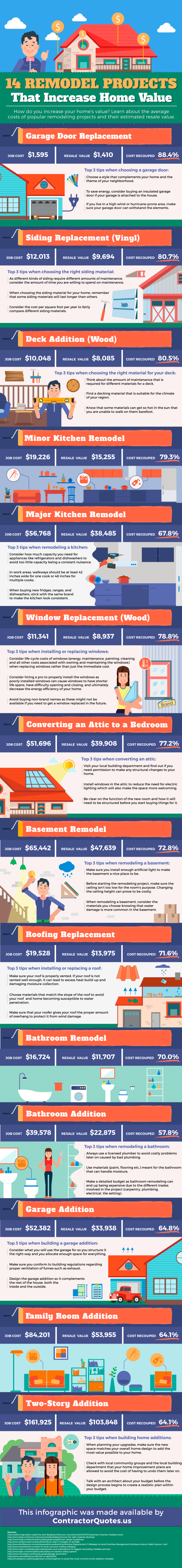 home renovation